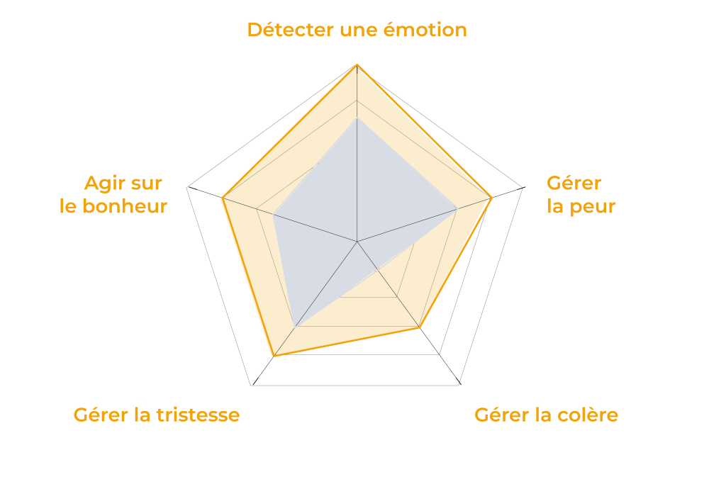 12018 intelligence emotionelle responsable appro