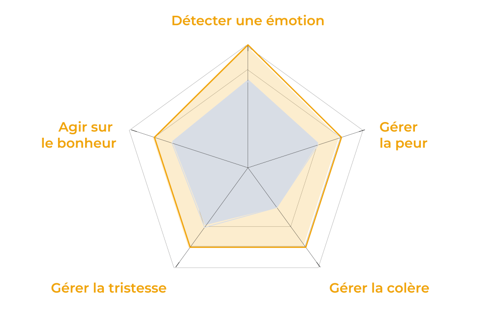 12018 intelligence emotionnelle responsable adv