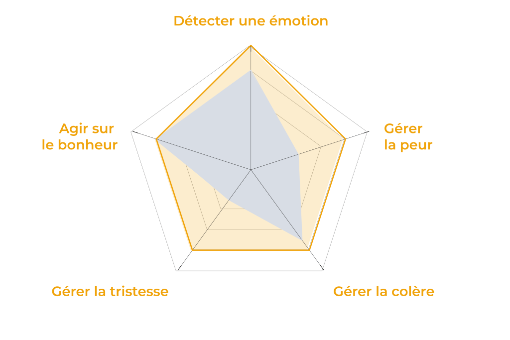 12018 intelligence emotionnelle responsable atelier
