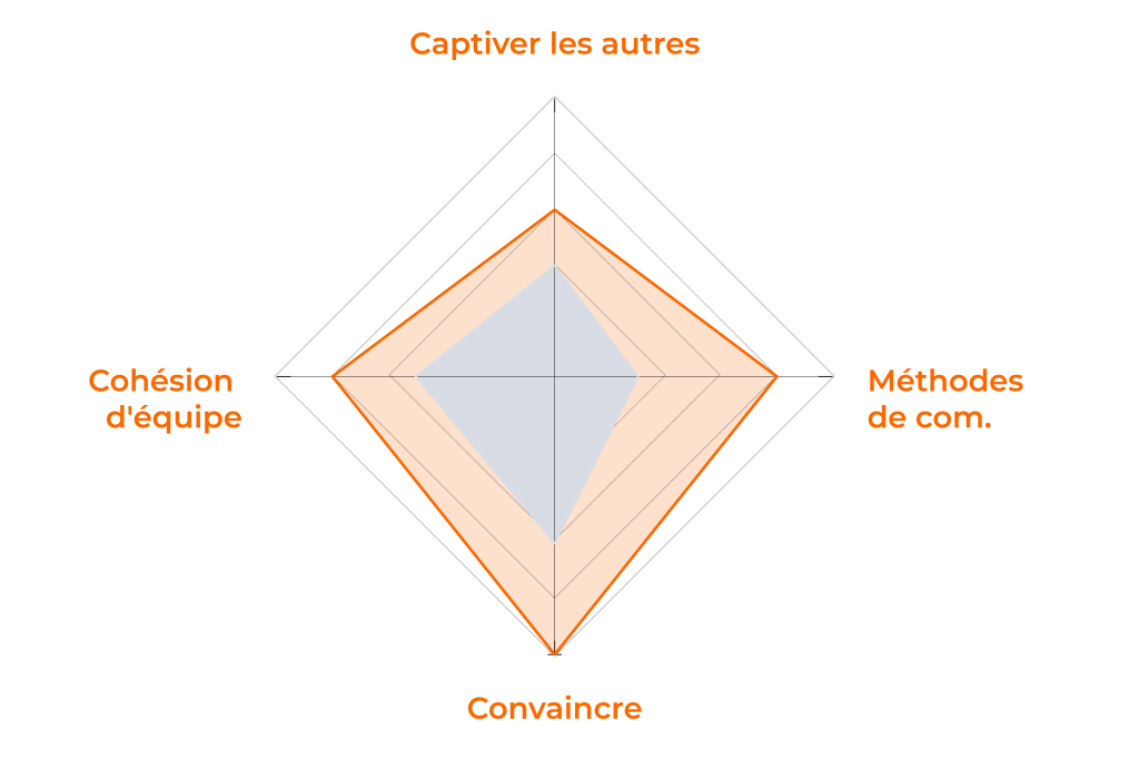 12018 leadership collectif responsable atelier