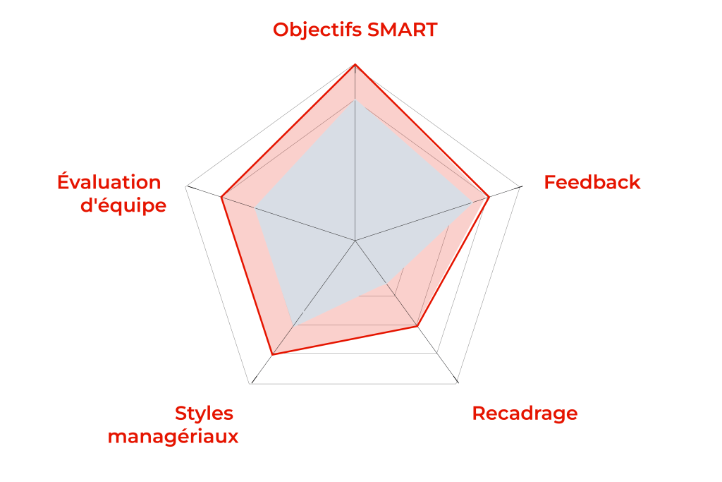 12018 management situationnel responsable adv