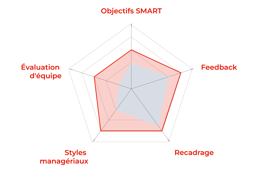 12018 management situationnel responsable appro