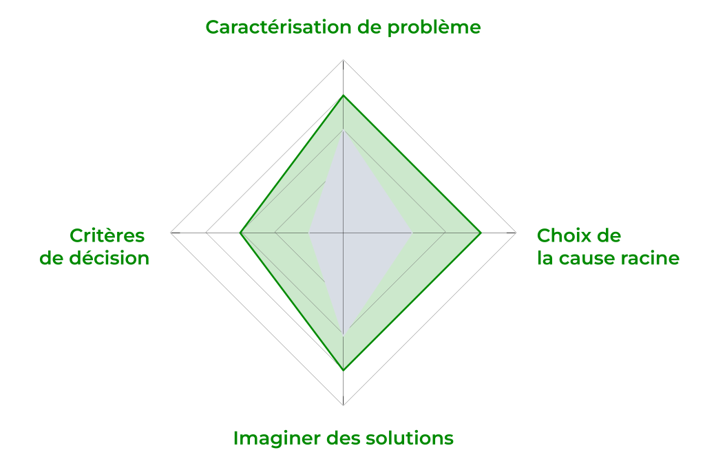 12018 posture solution responsable adv