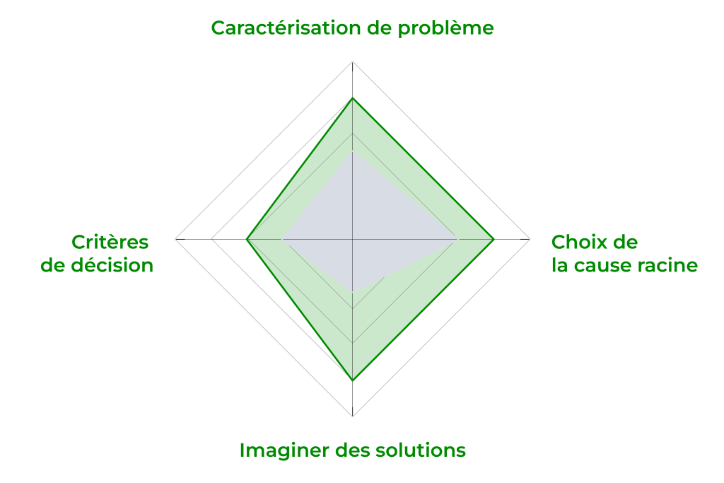 12018 posture solution responsable appro