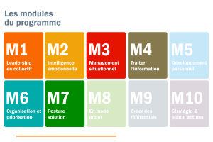 12018 programme formation 4 manager equipes eti industrielle