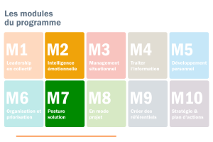 30407 formation prise poste 4 membres codir