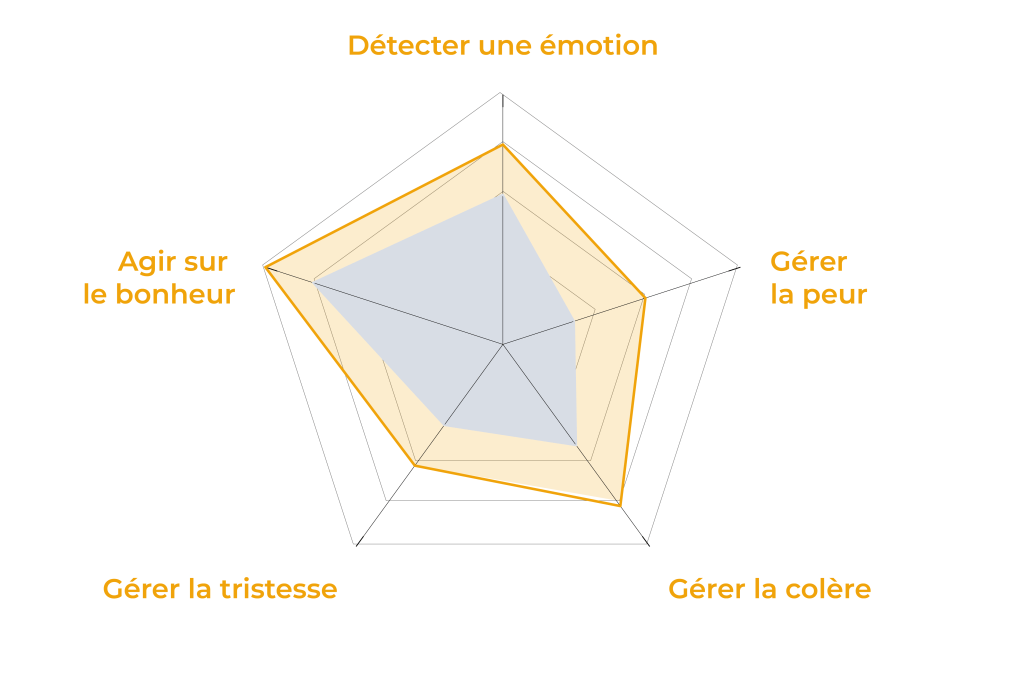 intelligence emotionnelle andre 19951
