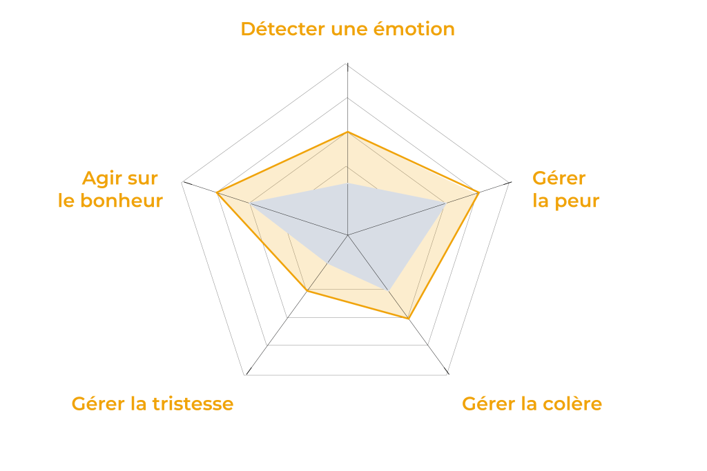 intelligence emotionnelle jeremy 19951