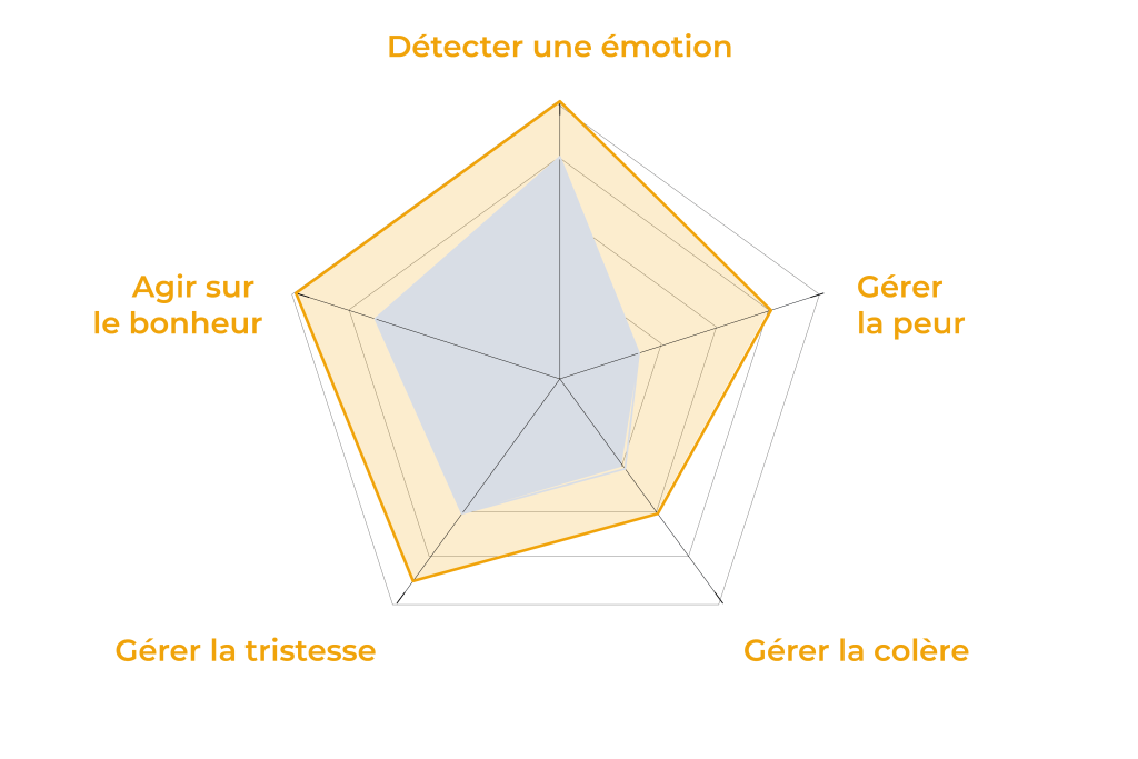 intelligence emotionnelle michael 30407