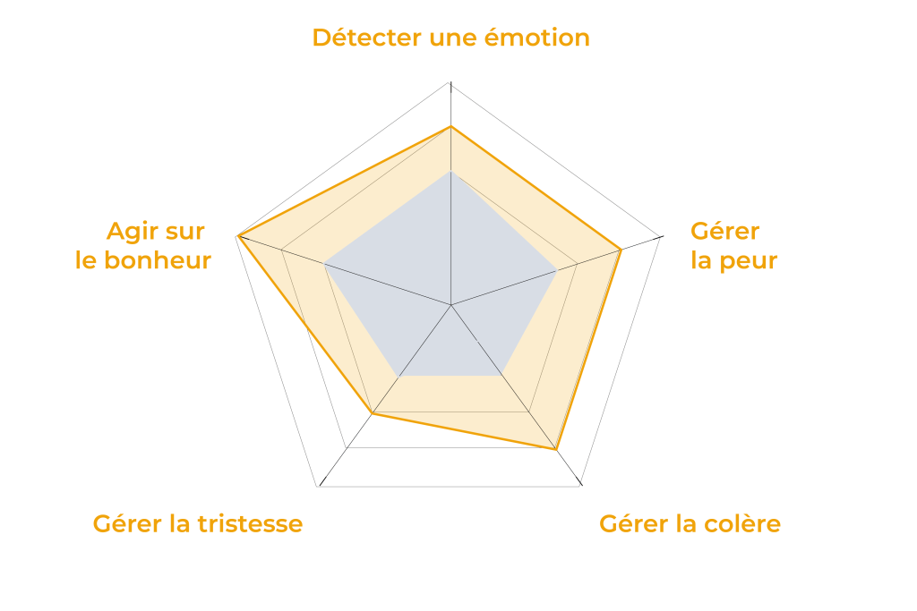 intelligence emotionnelle nicolas 30407