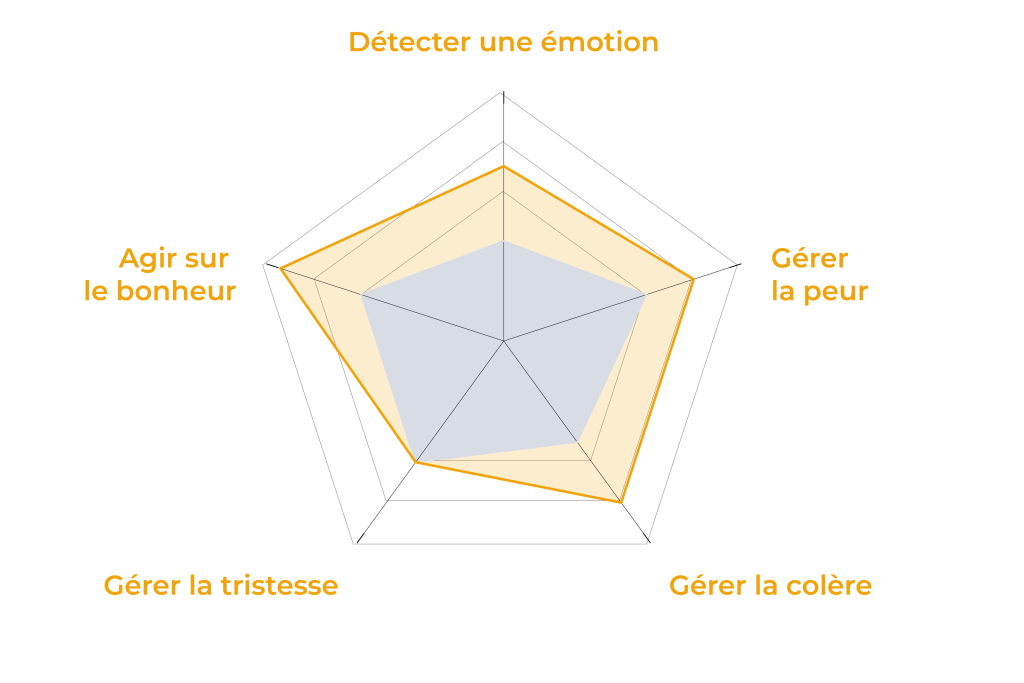 intelligence emotionnelle stephanie 30407