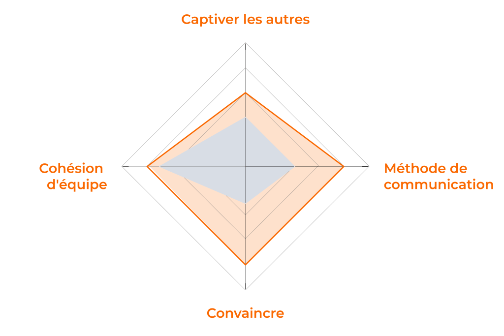leadership collectif andre 19951