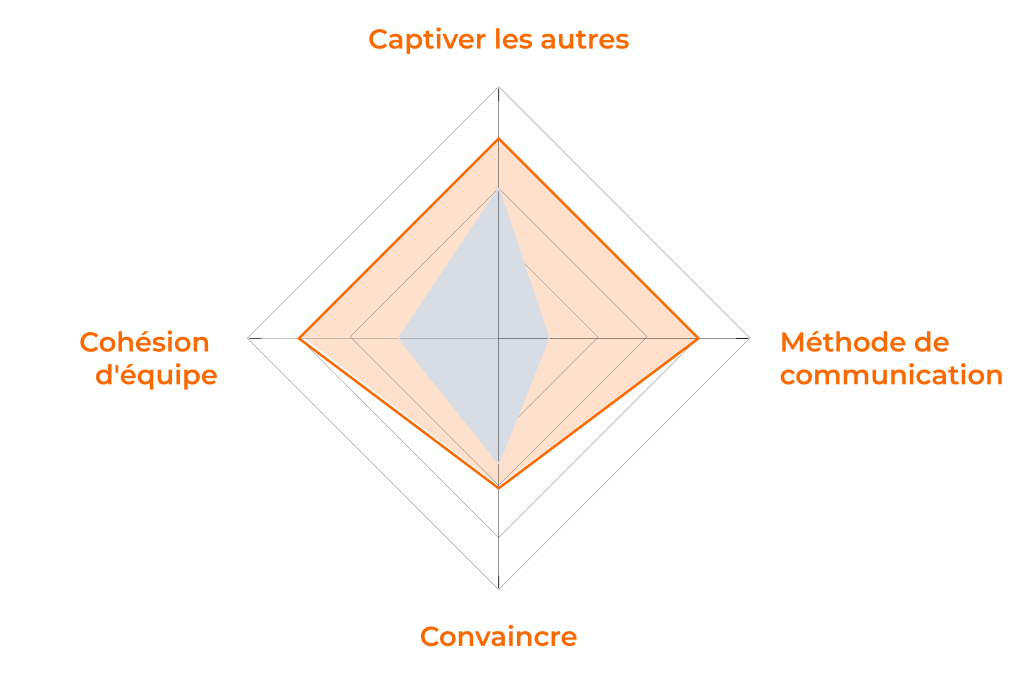leadership collectif hassan 19951