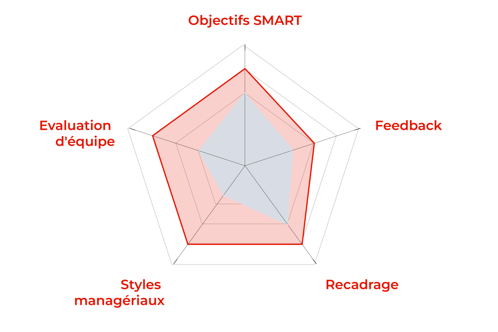 management situationnel jeremy 19951