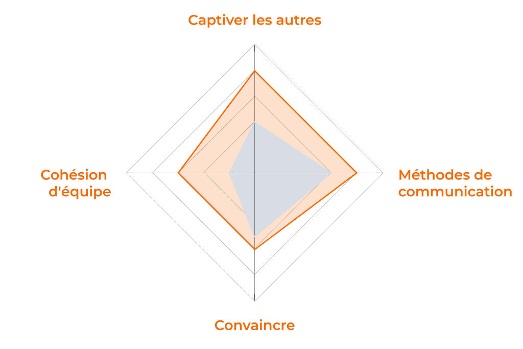 11994 responsable achats leadership collectif 01