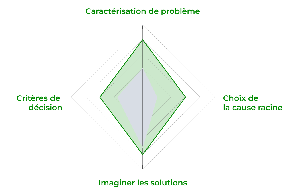 11994 responsable achats posture solution 01
