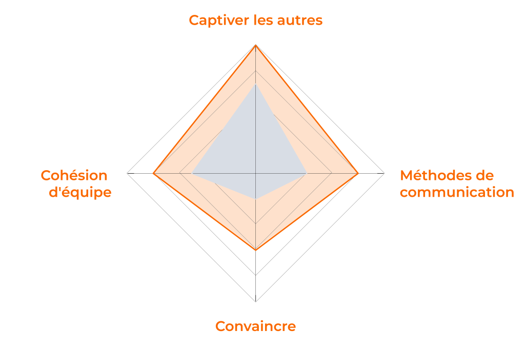 11994 responsable innovation leadership collectif 01