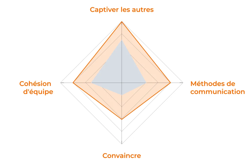 11994 responsable innovation leadership collectif 01