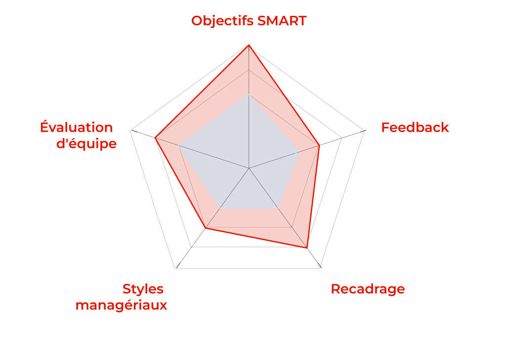 11994 responsable innovation management situationnel 02