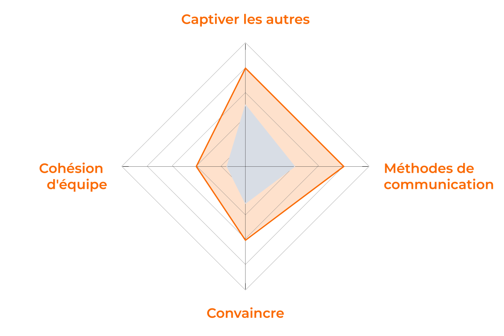 11994 responsable marketing leadership collectif 01