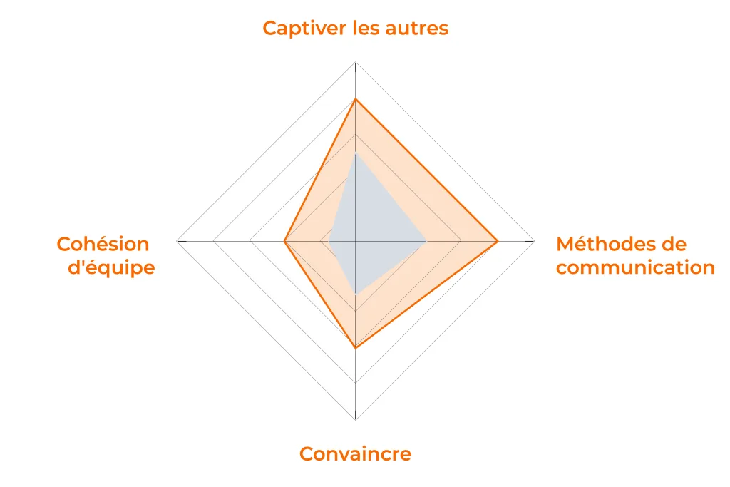 11994 responsable marketing leadership collectif 01
