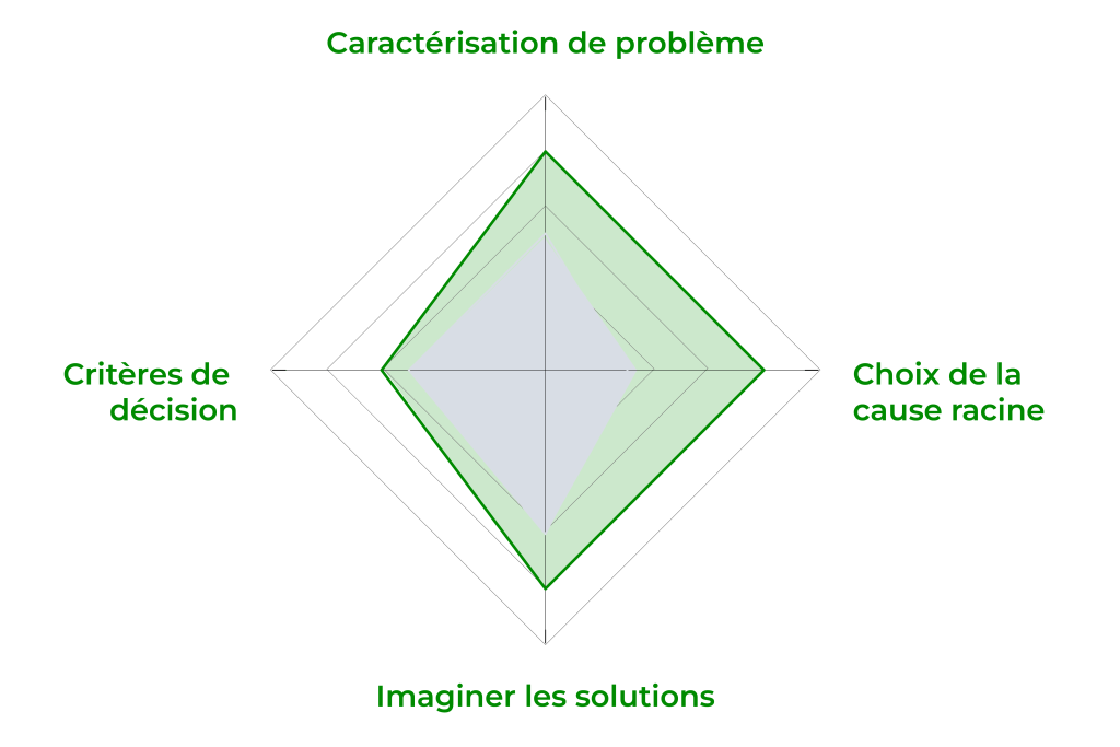 20950 directeur pole mobilier posture solution