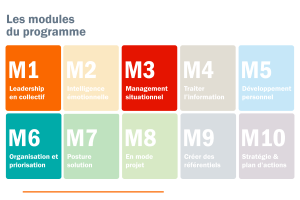 30410 formation prise poste 9 managers equipe