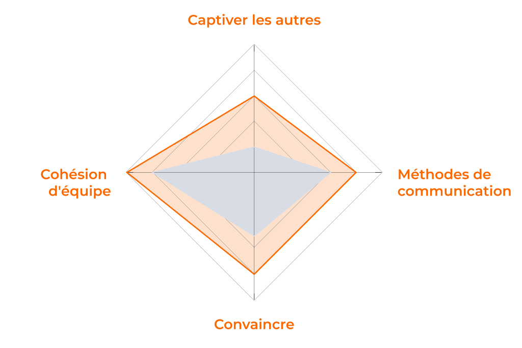 30410 responsable logistique leadership collectif