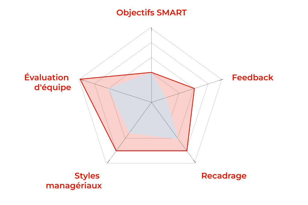 30410 responsable logistique management situationnel