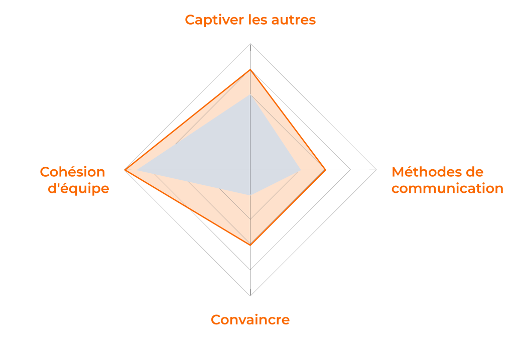 30410 responsable marketing leadership collectif