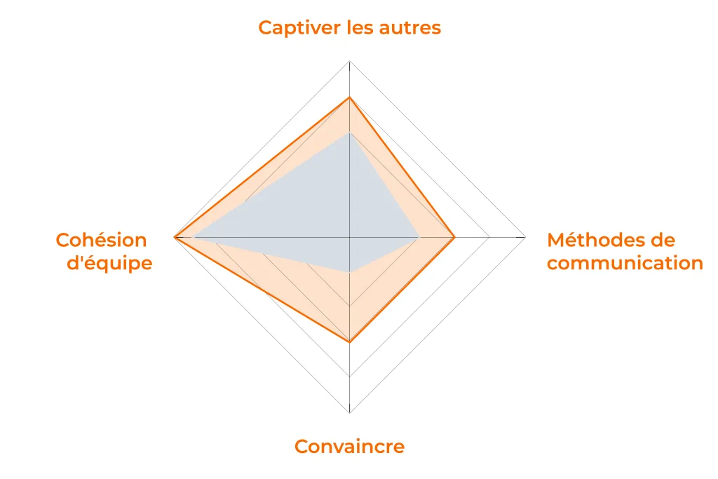 30410 responsable marketing leadership collectif
