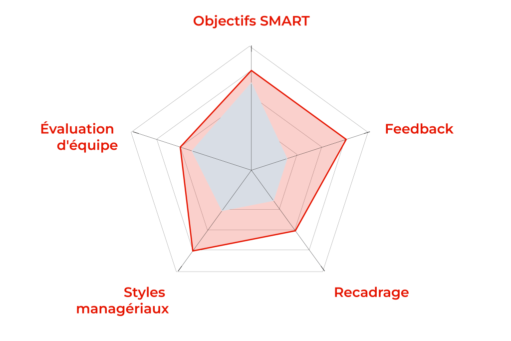 30410 responsable marketing management situationnel