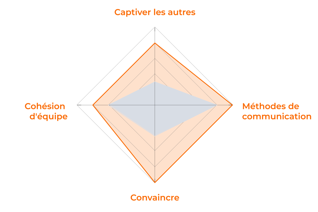 30410 responsable vente france leadership collectif