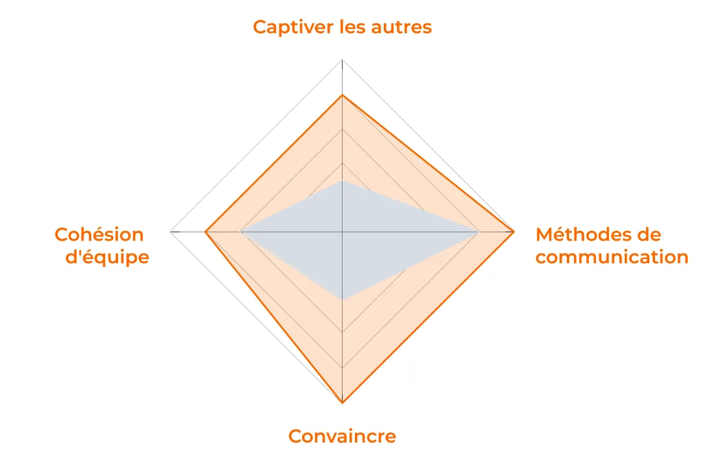 30410 responsable vente france leadership collectif