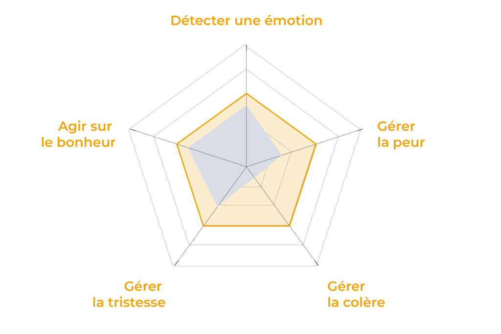 20950 directeur pole economie intelligence emotionnelle