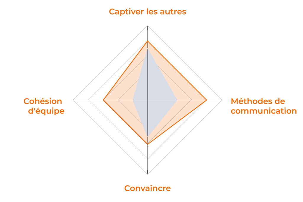 20950 directeur pole economie leadership collectif