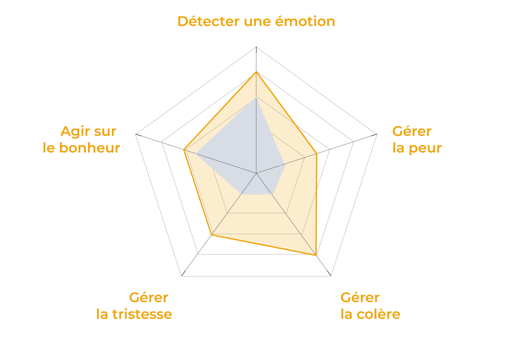 60124 formation dr1 intelligence emotionnelle