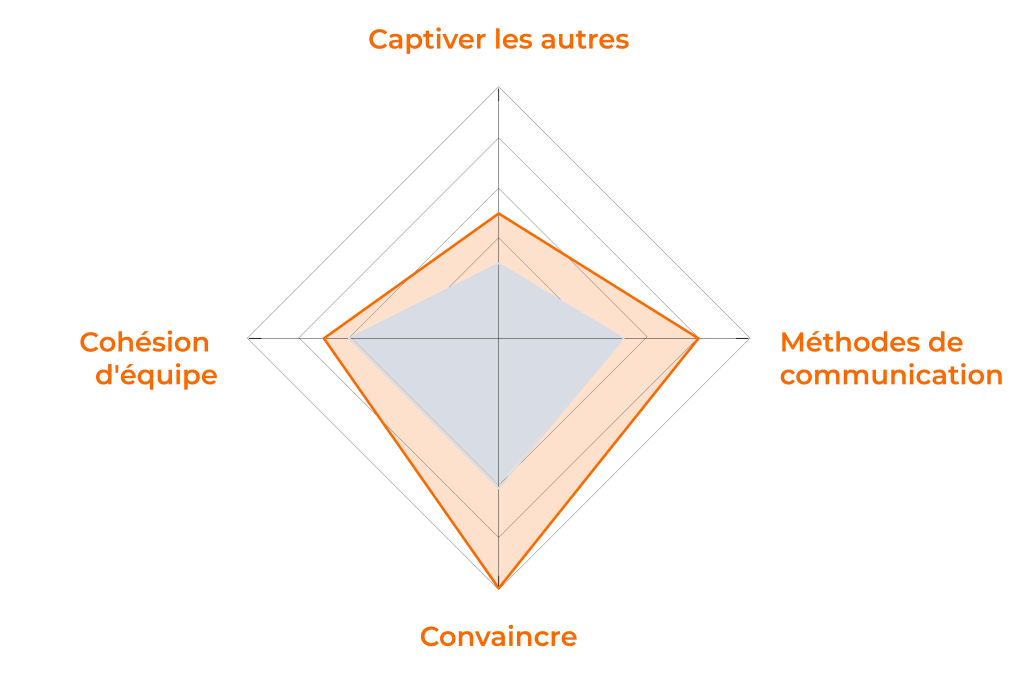 60124 formation dr1 leadership collectif