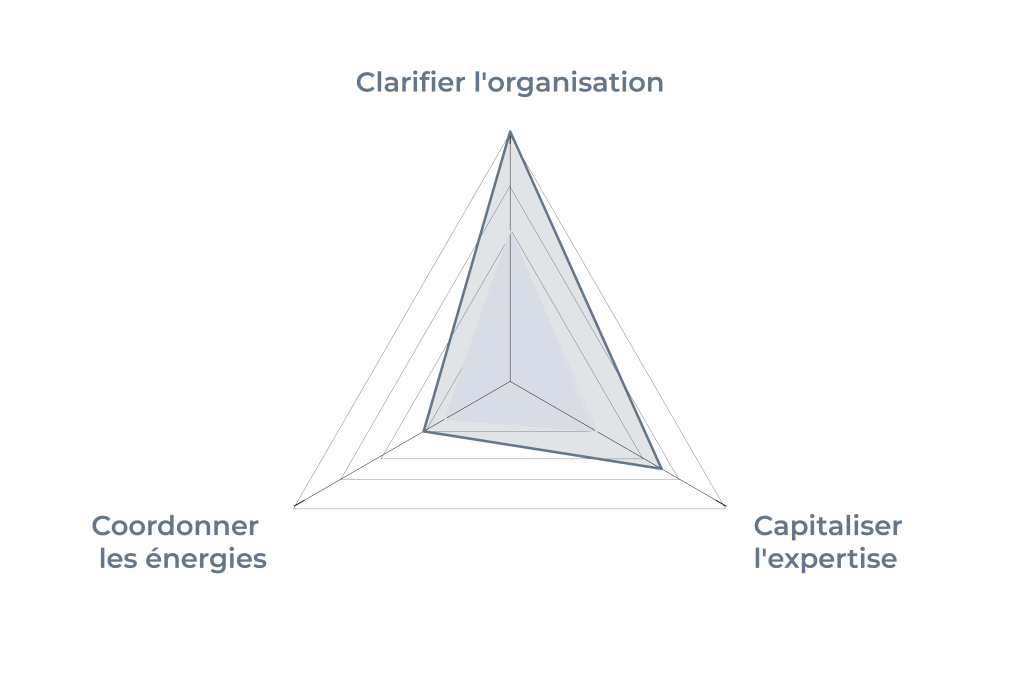 60124 formation dr2 creer referentiels
