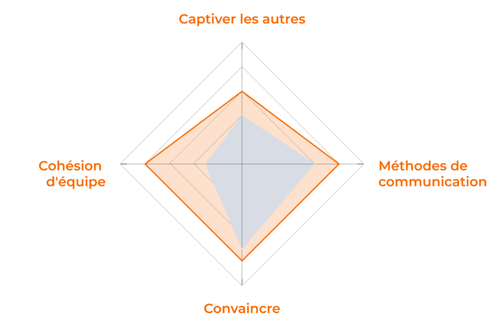 60124 formation dr2 leadership collectif