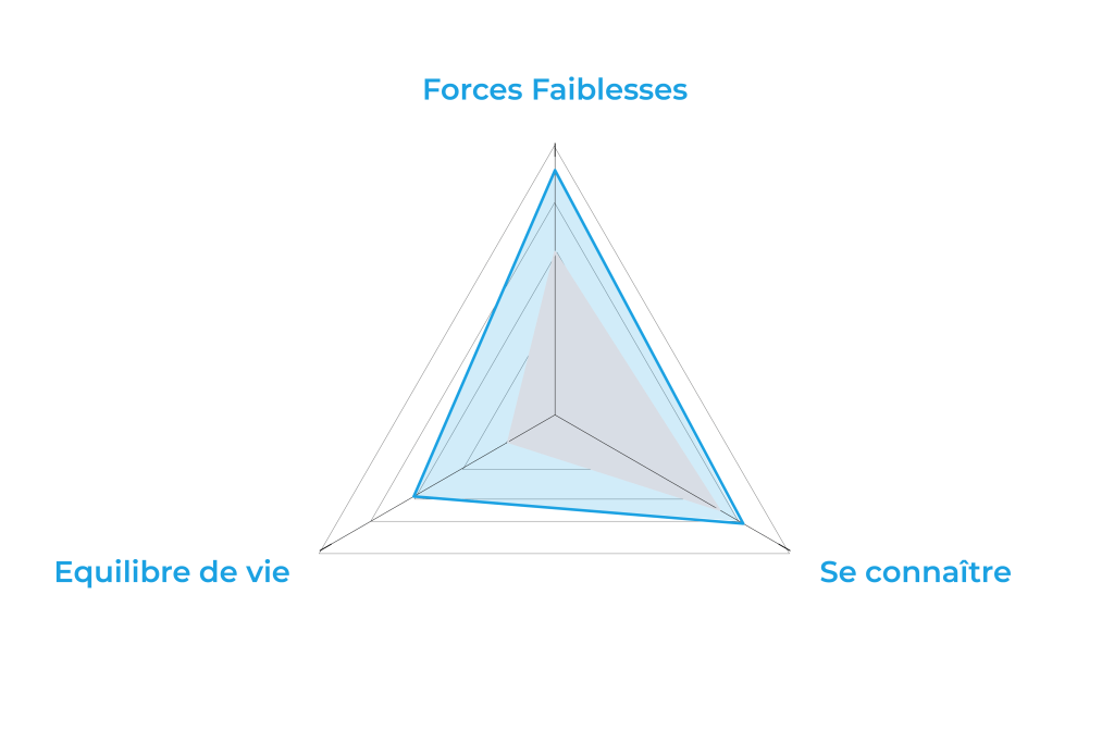 60124 formation drh developpement personnel