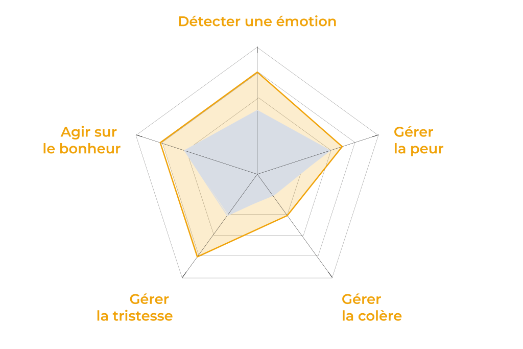 60124 formation drh intelligence emotionnelle