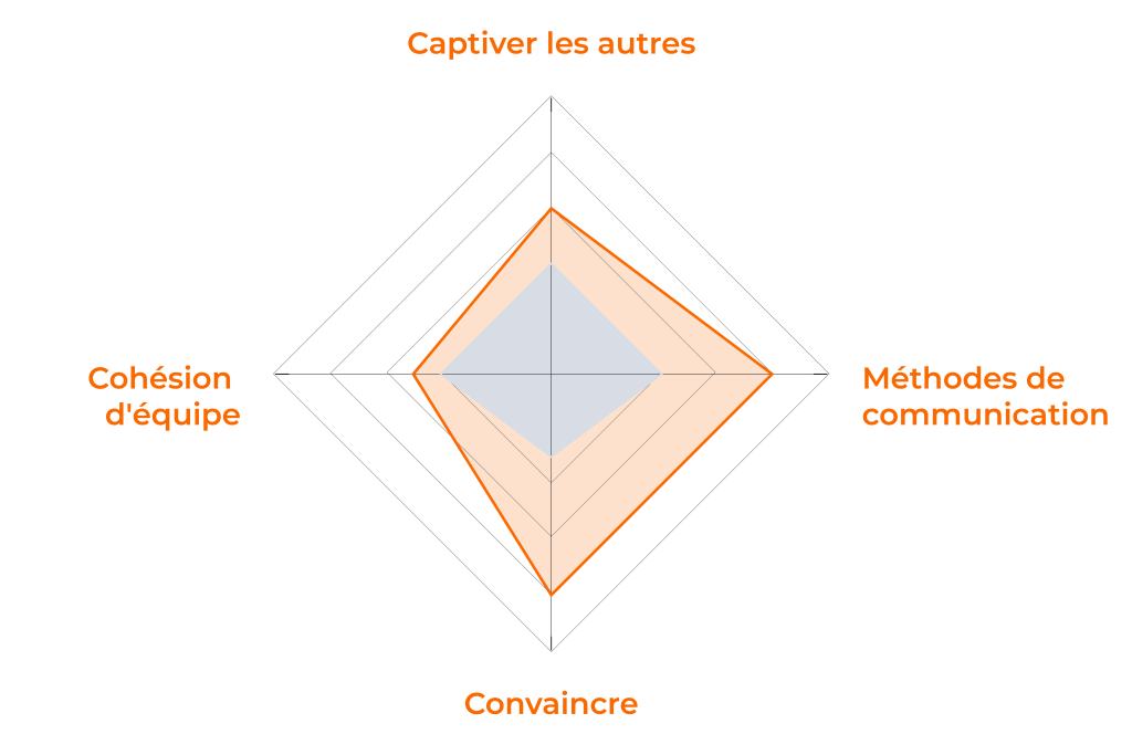 60124 formation drh leadership collectif