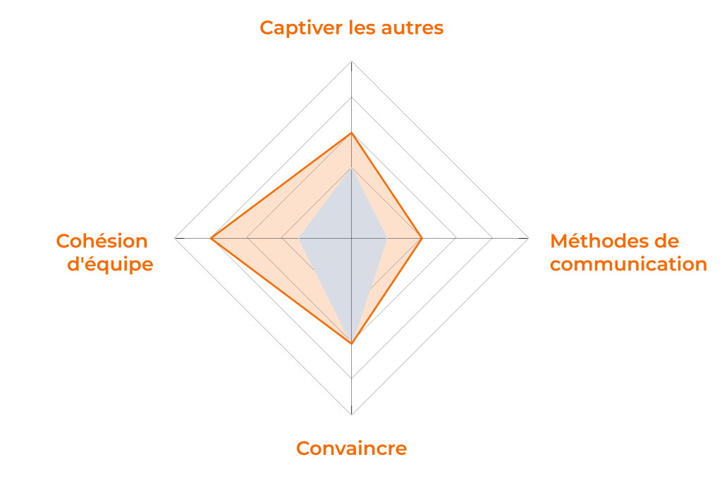 60144 dg formation leadership collectif