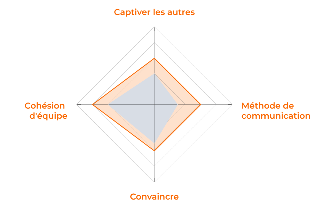12036 module leadership collectif directeur be