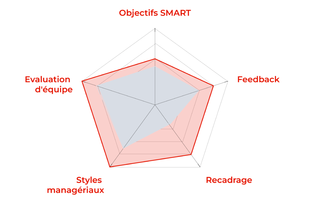 12036 module management situationnel directeur exploitation