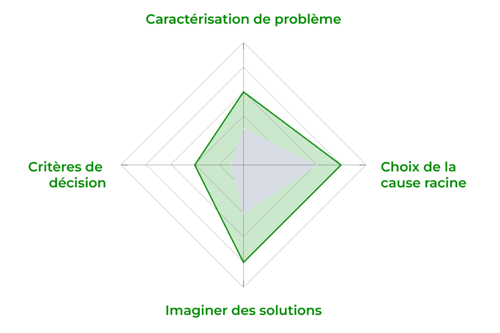 12036 module posture solution directeur be