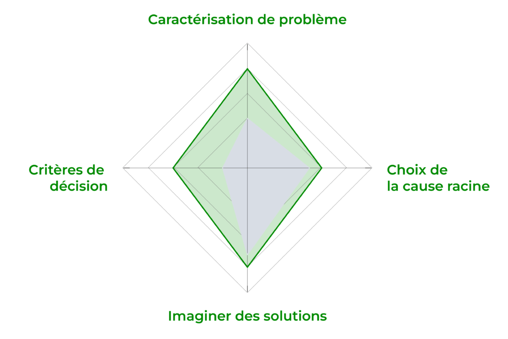 12036 module posture solution directeur exploitation