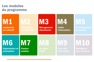 formation management performance pme btp