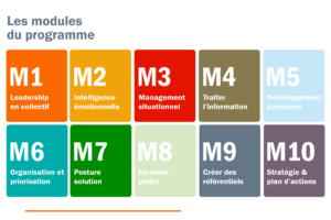 20963 formation techniques de management directeur des operations 04
